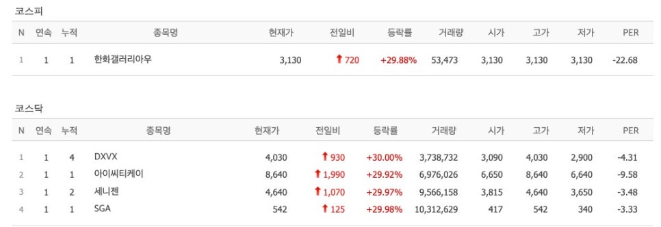 한화갤러리아(주) 명품관 이미지