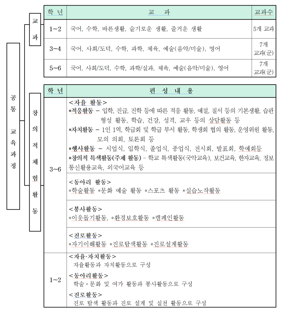 추계초등학교 이미지