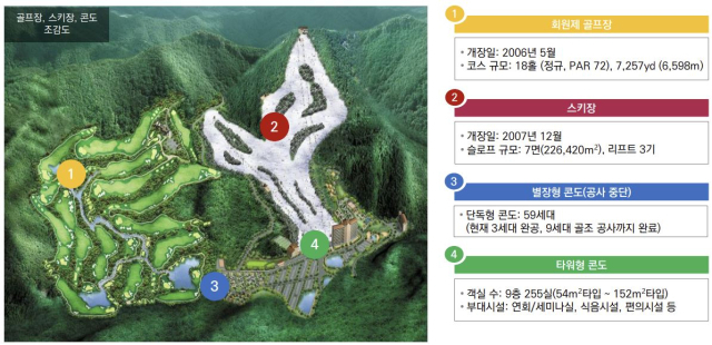 (주)신세계관광 이미지