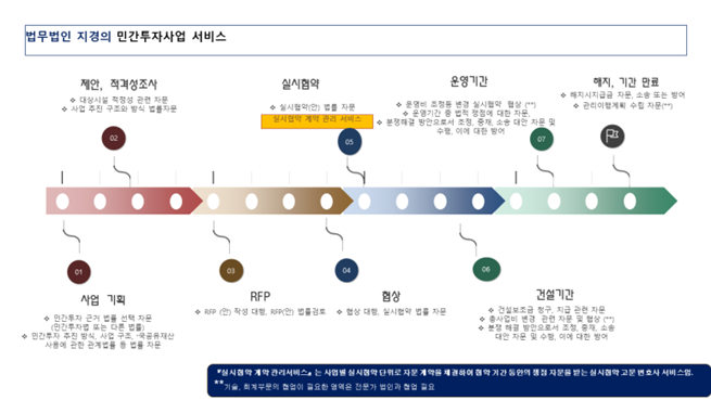 법무법인지경 이미지