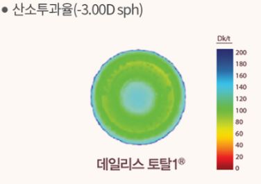 올리브영성남 이미지
