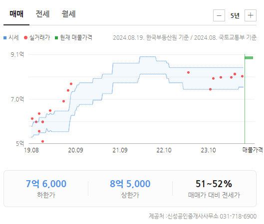신화건축 이미지