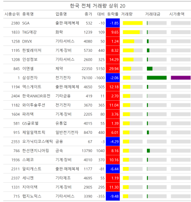 한국에스티거래 이미지