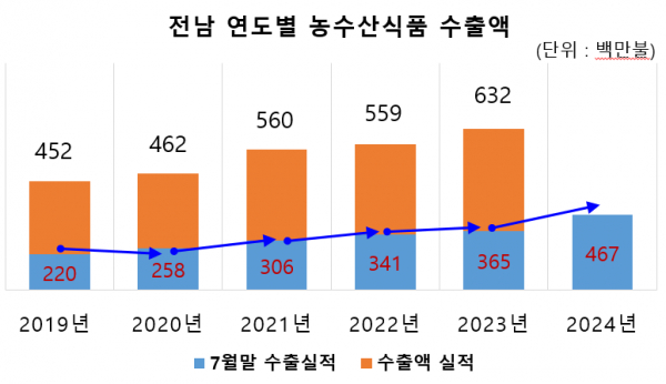 도청식품 이미지