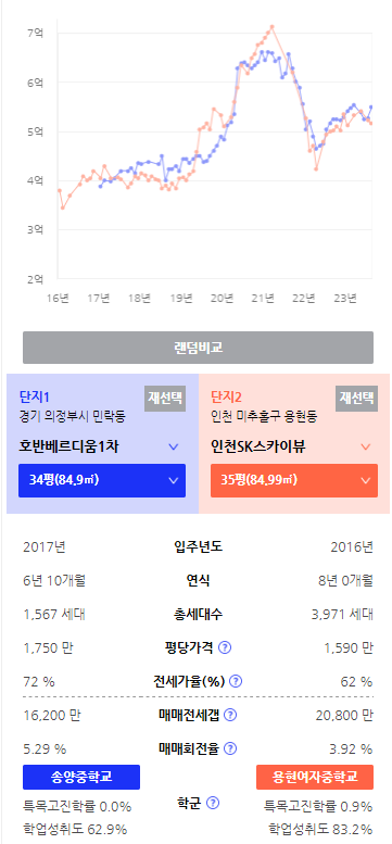 호반상회 이미지