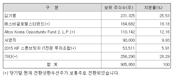 주식회사 원미트 이미지