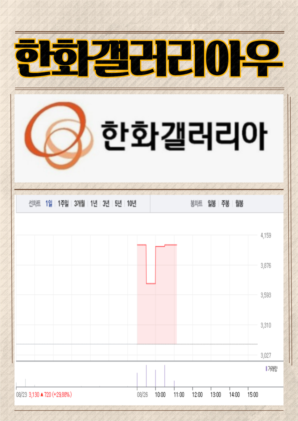 한화갤러리아(주) 명품관 이미지