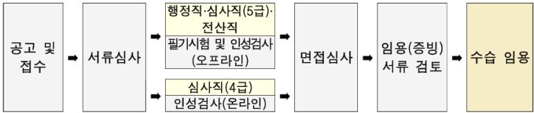 에이플러스정보통신 이미지