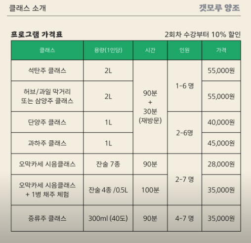 과일공방 이미지