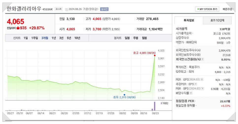 (주) 한화갤러리아 타임월드 이미지