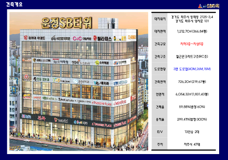 던킨도너츠파주운정 이미지