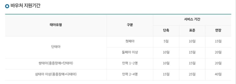 플라워맘산후도우미 이미지