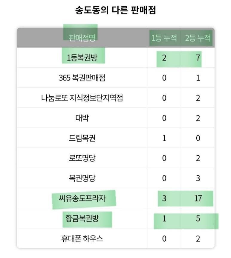 황금복권방 이미지