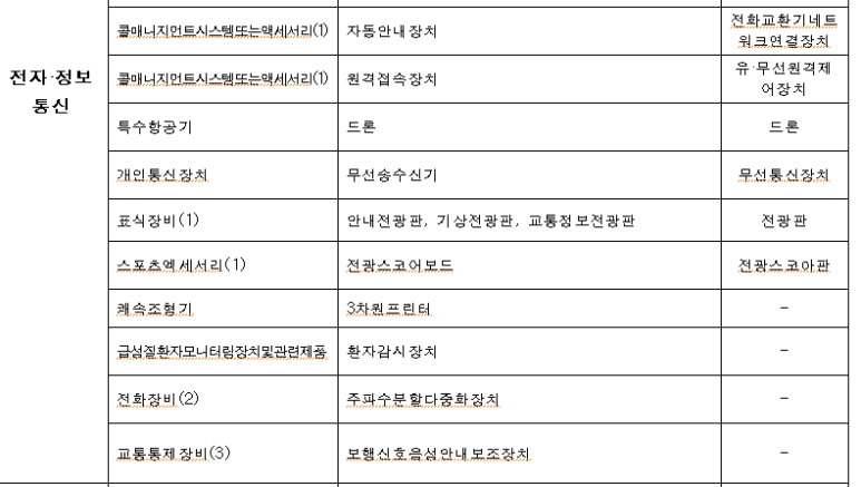 교통정보전광판 이미지