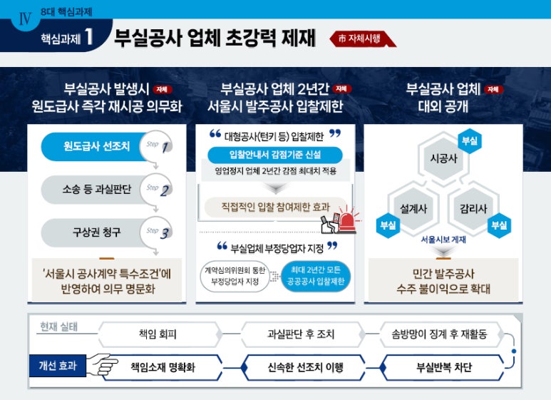 서울공사 이미지