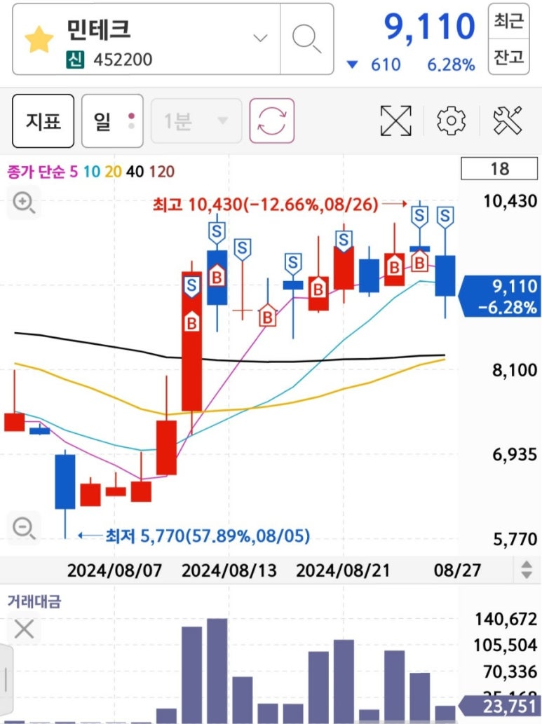 민 엔지니어링 이미지