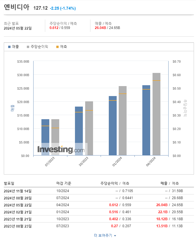 다보아상회 이미지