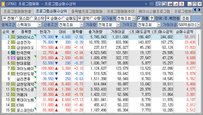 에스피인터내셔널 이미지