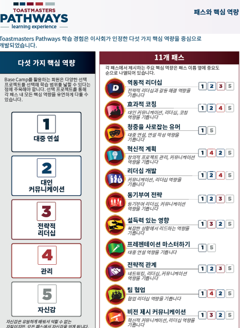 패스커뮤니케이션 이미지