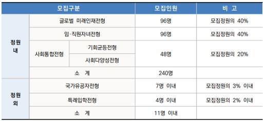 인천포스코고등학교 이미지