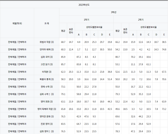 장곡고등학교 이미지