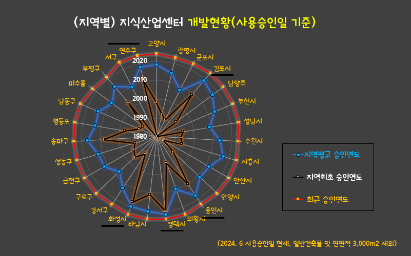 지산업개발 이미지
