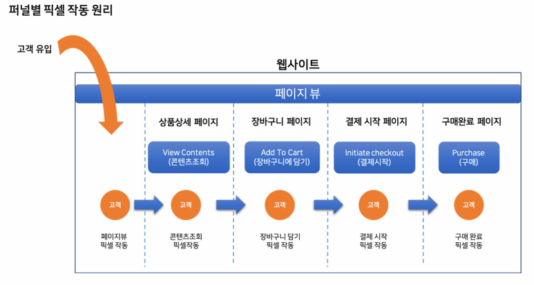 픽셀인픽셀 이미지