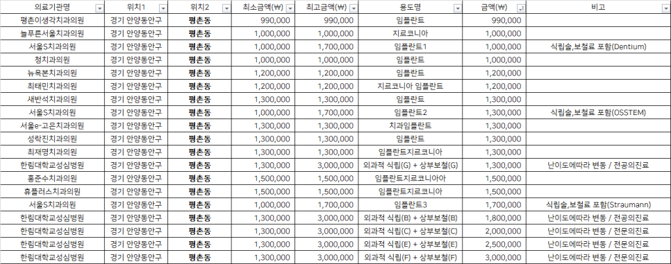 서울청치과의원 이미지
