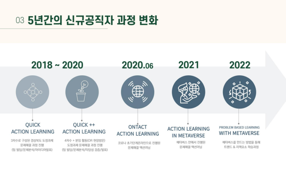 경상북도인재개발원 이미지