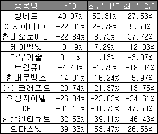 케이엘에버 이미지