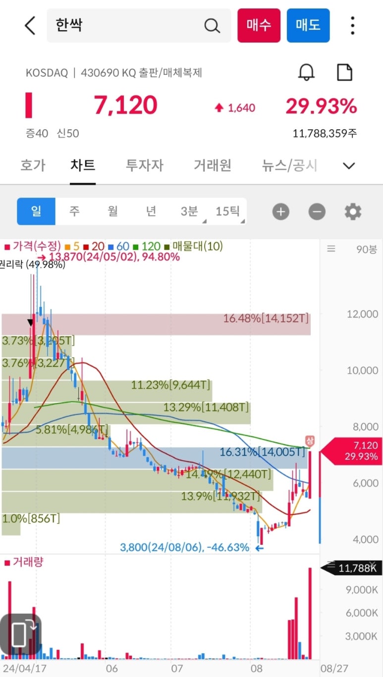 (주)아이엘사이언스 이미지