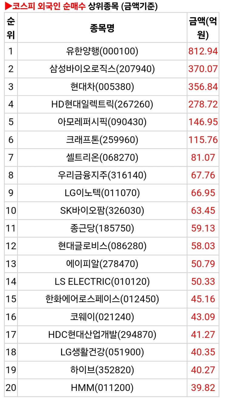 HK생활건강 이미지