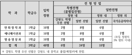 수원애니포스 이미지