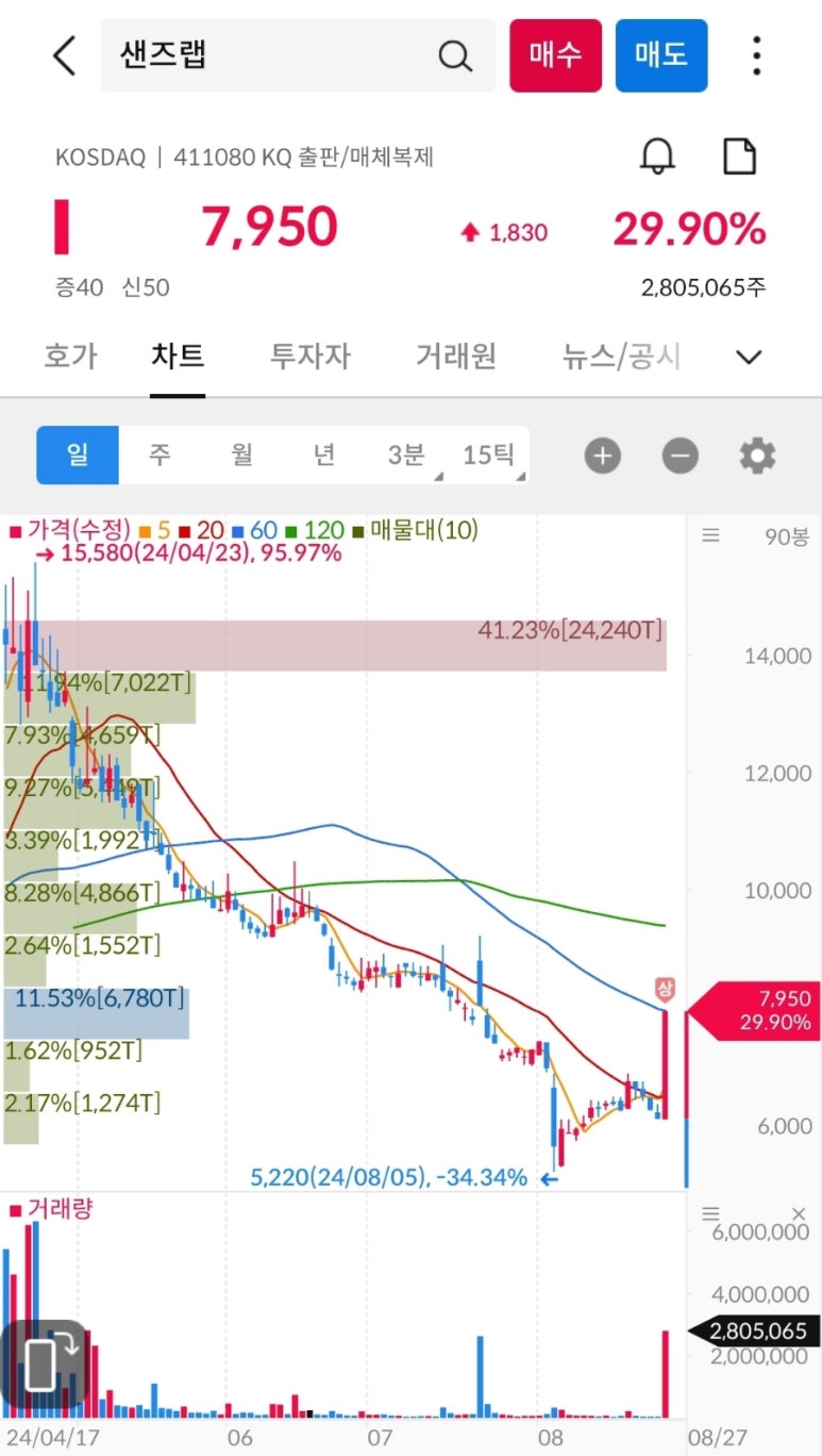 (주)아이엘사이언스 이미지