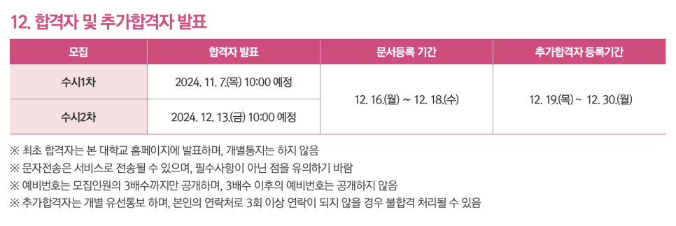 성수아베크뮤직아카데미학원 이미지