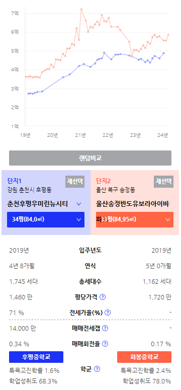 유보라상회 이미지