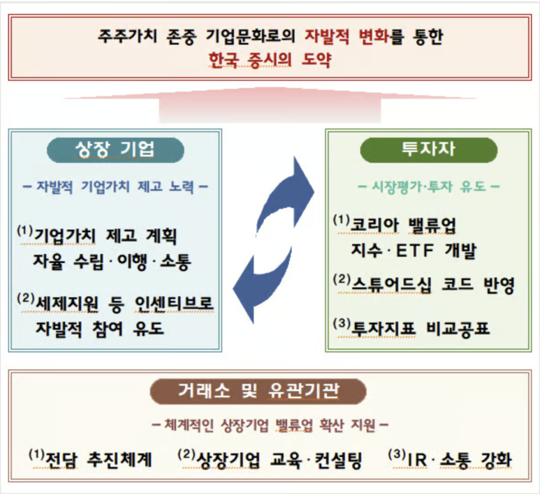 센스밸류 이미지