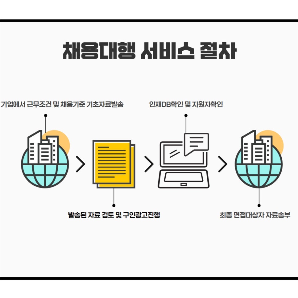 동구아웃소싱 이미지