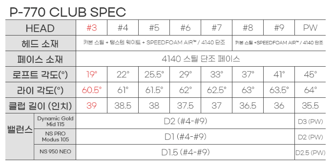 신세계골프샵 이미지