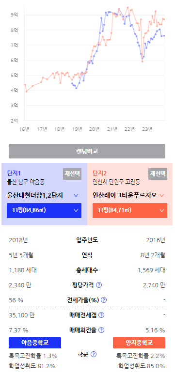 유보라상회 이미지