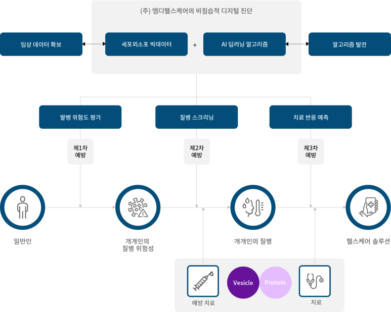 엠디와이 이미지
