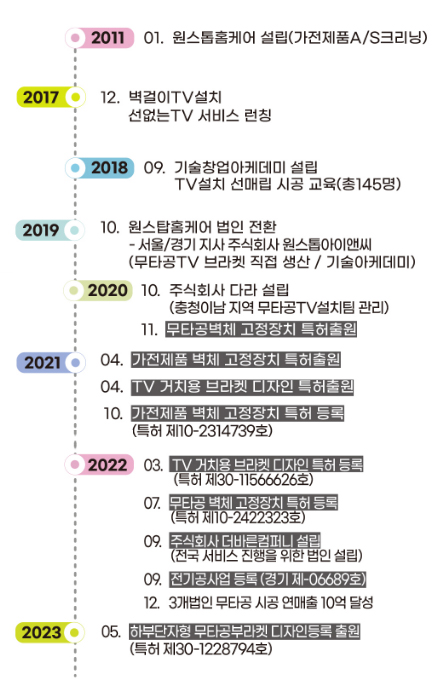 (주)바른선 이미지