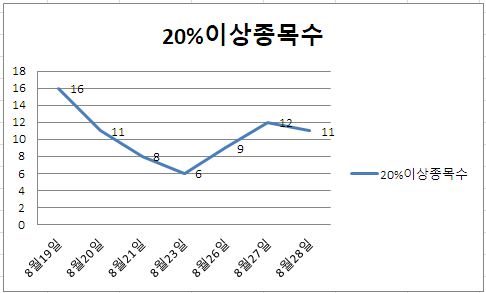 엘에스코퍼레이션 이미지
