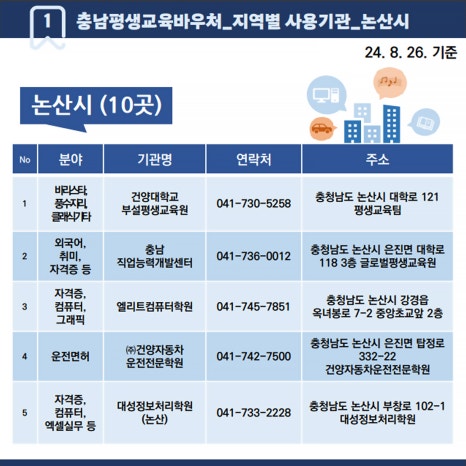 서일간호학원부설요양보호사교육원 이미지
