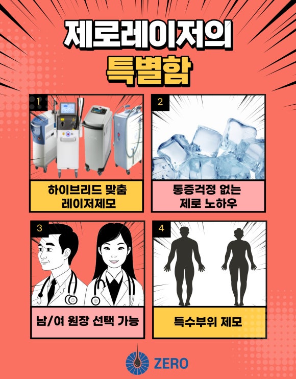 안산제로의원 이미지