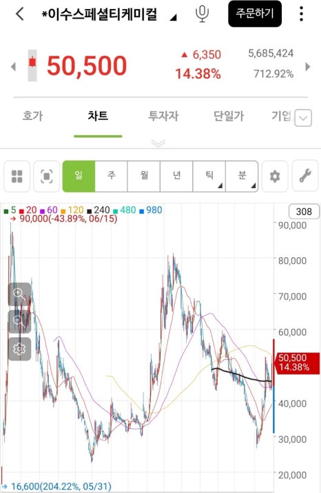 창대케미칼 이미지