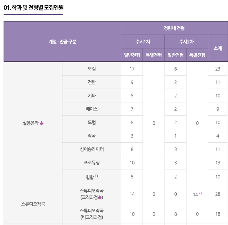 플레이어스실용음악학원 이미지