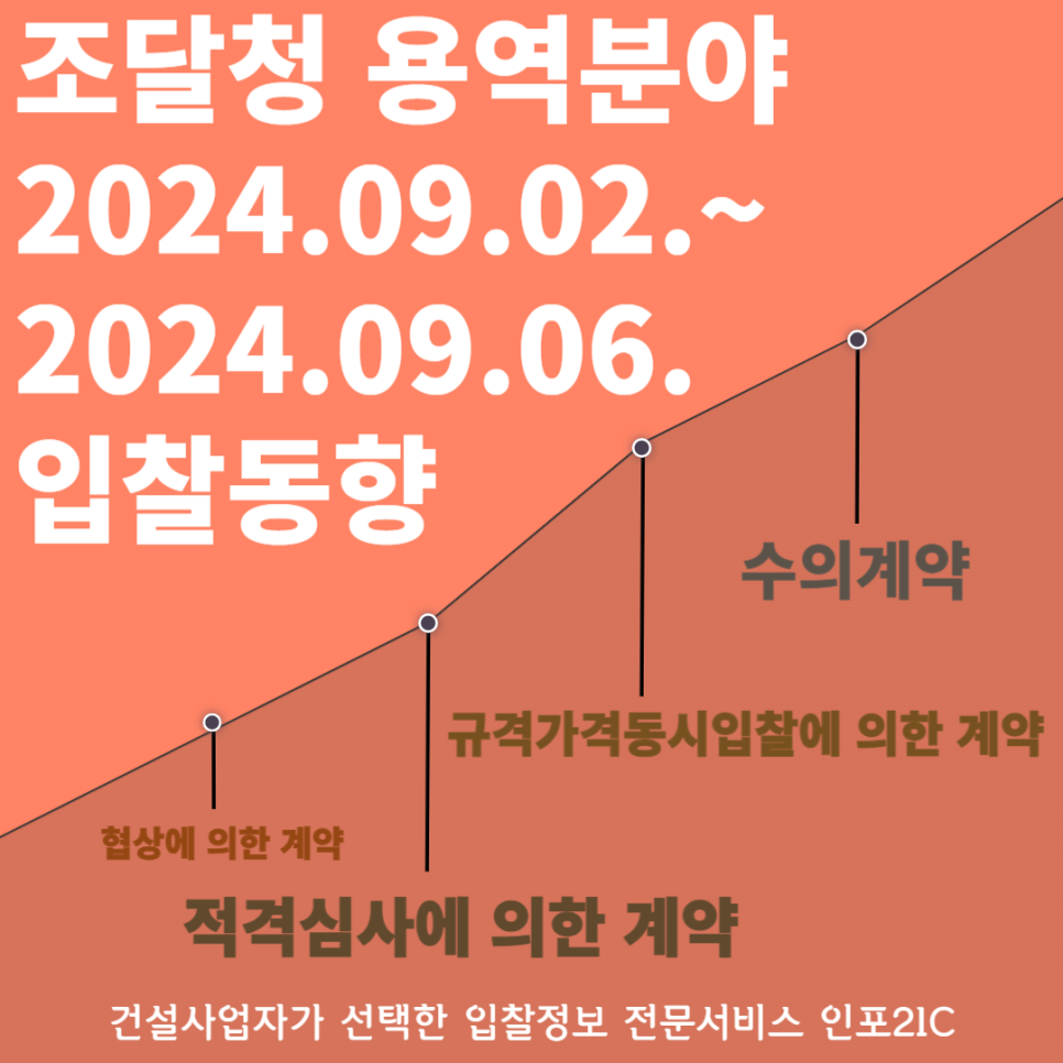 가나용역(주) 이미지