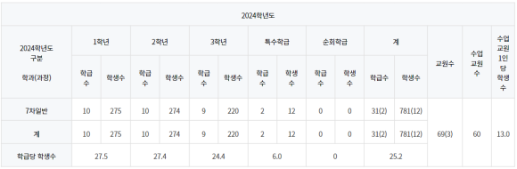 범박고등학교 이미지