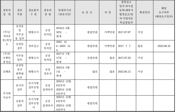 주식회사 유나 이미지